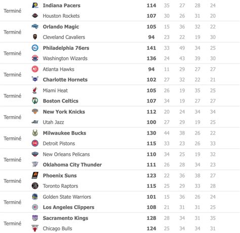 résultat nba.